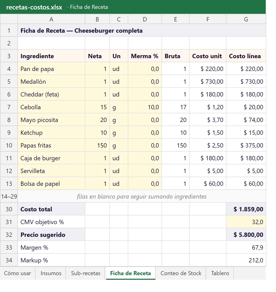 Hoja Ficha de Receta de la planilla: los ingredientes de la cheeseburger con sus cantidades, mermas y costo calculado, y abajo el costo total de $1.859 y el precio sugerido de $5.800